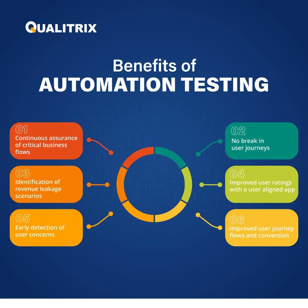 Qualitrix360's tweet image. Here’s why Automation Testing is a scalable way of ensuring the quality of your app. 

#automationtesting #testingbenefits #softwaretests #appdevelopment #engineers #softwareengineers #apptesting #qualityassurance