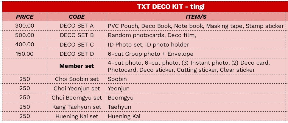 rkhiveesells's tweet photo. #YMSPHTingi | help rt🙏
WTS/LFB

✨TXT DECO KIT - tingi [Batch 1]
🏷️see photo for the pricelist (estimated &amp; subject to change)

DOP: March 31 (subject to change)

✓All in + LSF
✓Normal ETA

Reply "Mine + Items"

❤️ = yours
*will open batch 2 if all slots are taken. https://t.co/zIpYB3fehi