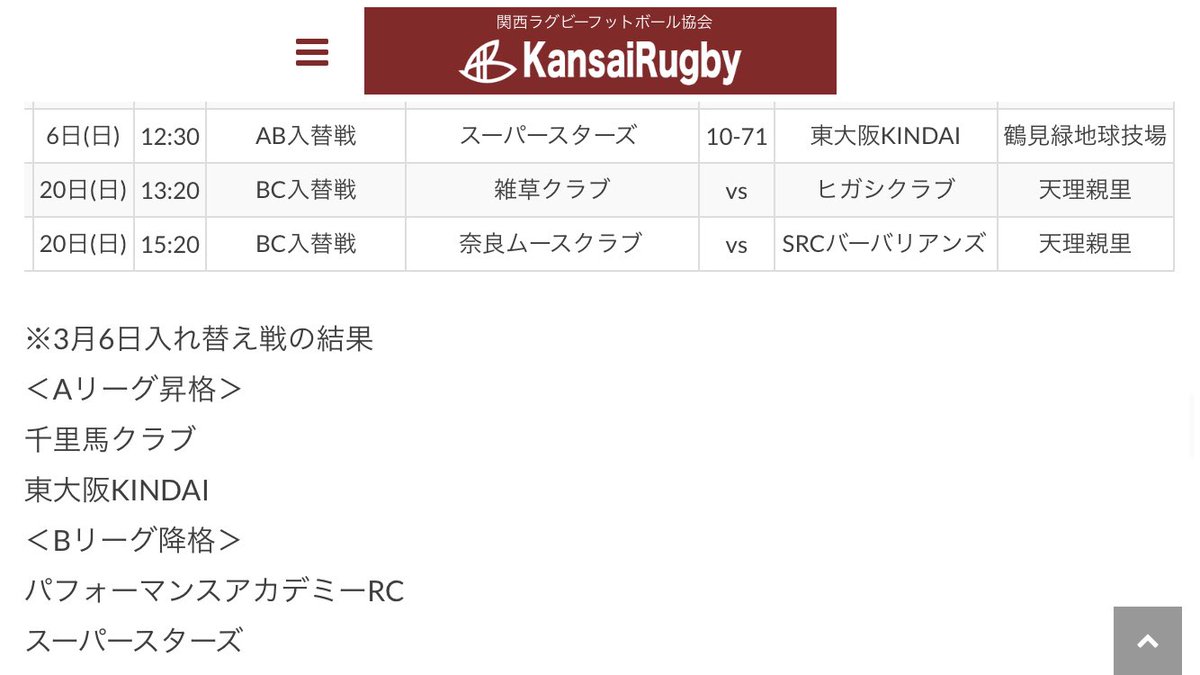 rugbysakigake's tweet photo. 去年までいたクラブチームのスーパースターズがBリーグ降格…

来年リベンジしてAに上がることを祈っています！
https://t.co/BxA7G9EgsU https://t.co/c9e5F5IFTe