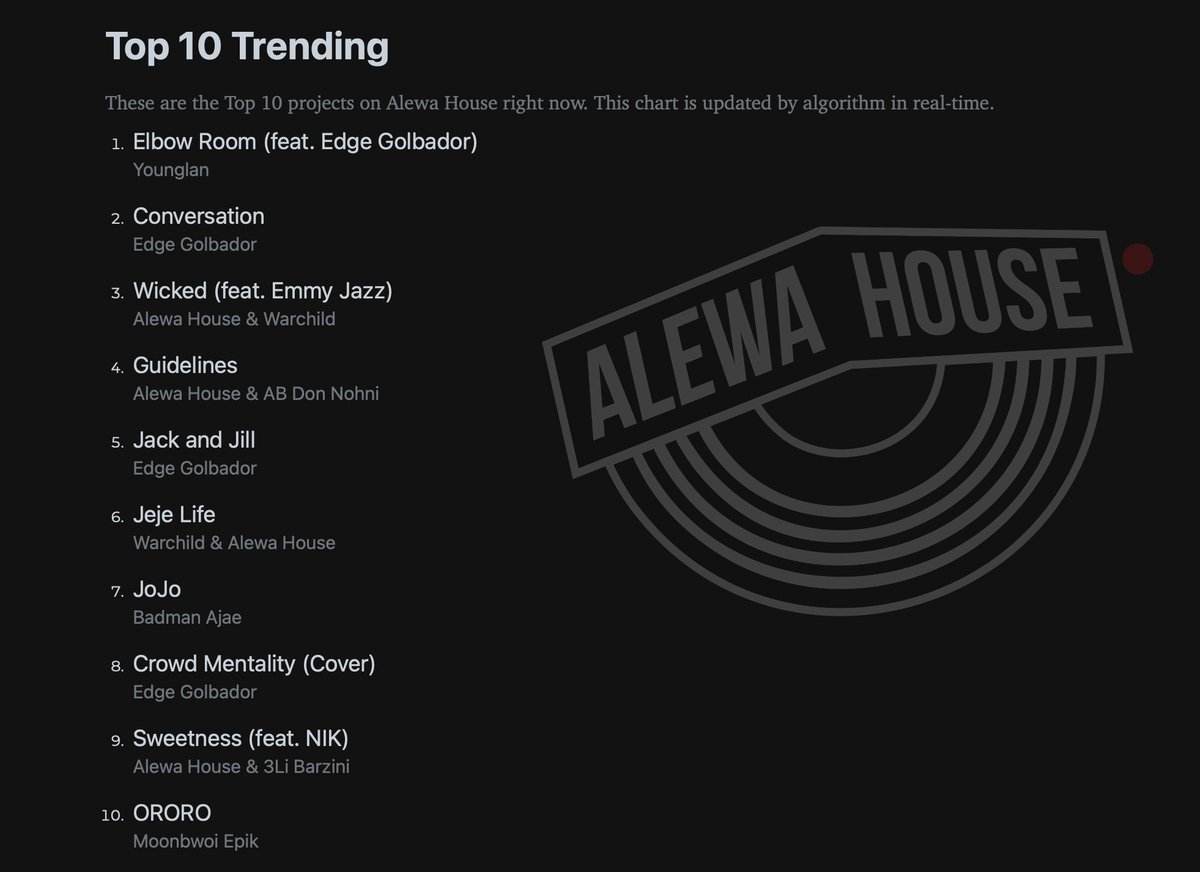 alewahouse's tweet photo. Top 10 Trending Monday, 7th March, 2022. #AlewaHouseTop10
https://t.co/HjwF4fwRMj https://t.co/osOcVnh35T