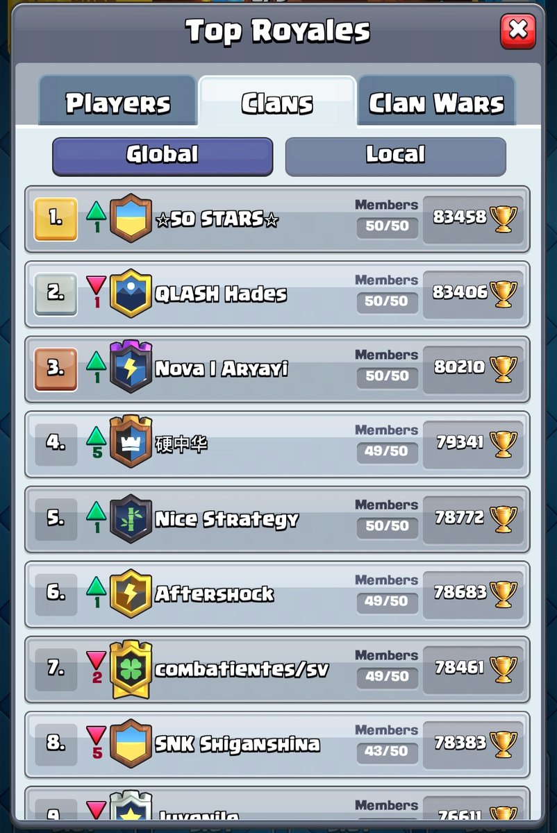 QLASH_App's tweet photo. 🥈🥈🥈

Another great season, just 52 points from 1ST PLACE 🔥

Congrats to @MohamedLightCr1
and @jorge_luis17n for 🥇 and 🥈place  on SOLO Leaderboard.

Thanks to everyone as always!

#QLASHarmy @NovareseRene @AndRyan_cr https://t.co/6bJAfeuU66