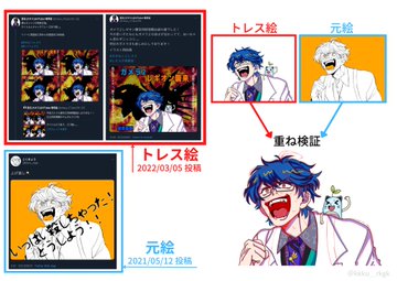 にじさんじ レオス サムネに採用したファンアートがトレースだった事が判明し謝罪 こんなん回避不能やろこわ Vtubernews