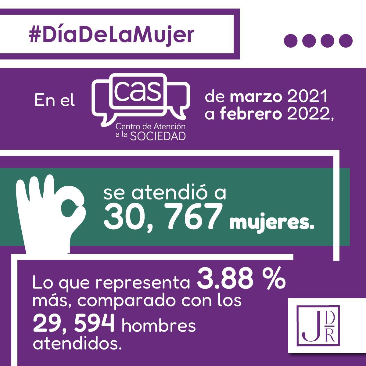 JulietDelrio's tweet photo. El @cas_inai permite a las mujeres acceder a otros derechos. De marzo de 2021 a febrero de 2022 se dieron 30 mil 767 aseorías a mujeres y 29,594 a Hombres. 

Les invito a usar los servicios del Centro de Atención a la Sociedad, la puerta del INAI. #Diadelamujer2022 https://t.co/VQZSIhGOw1