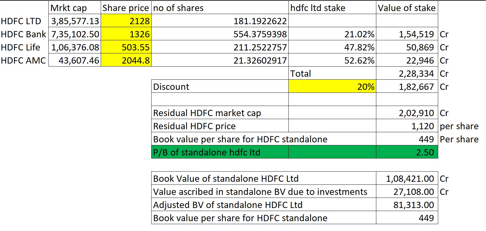 Hdfc housing share price outlet