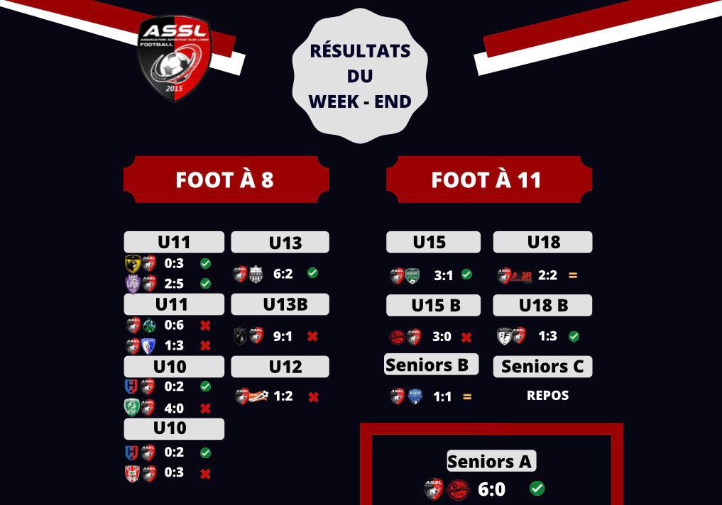AsslFootball's tweet photo. Les résultats du week-end !
#GoASSL !
#GoGFV ! https://t.co/DY8pvbOx9Y