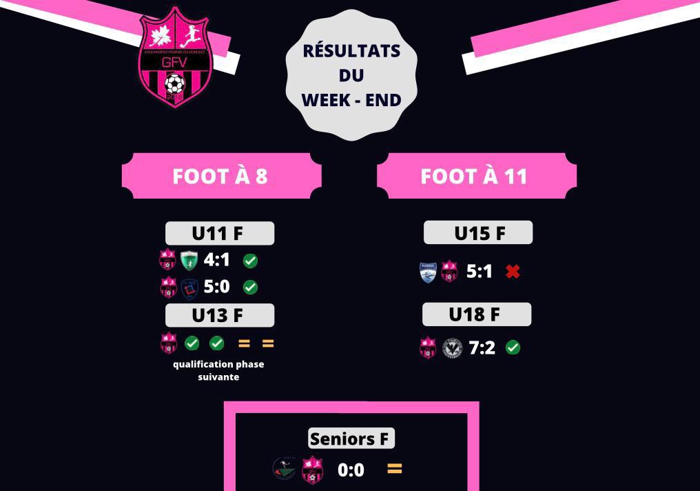 AsslFootball's tweet photo. Les résultats du week-end !
#GoASSL !
#GoGFV ! https://t.co/DY8pvbOx9Y