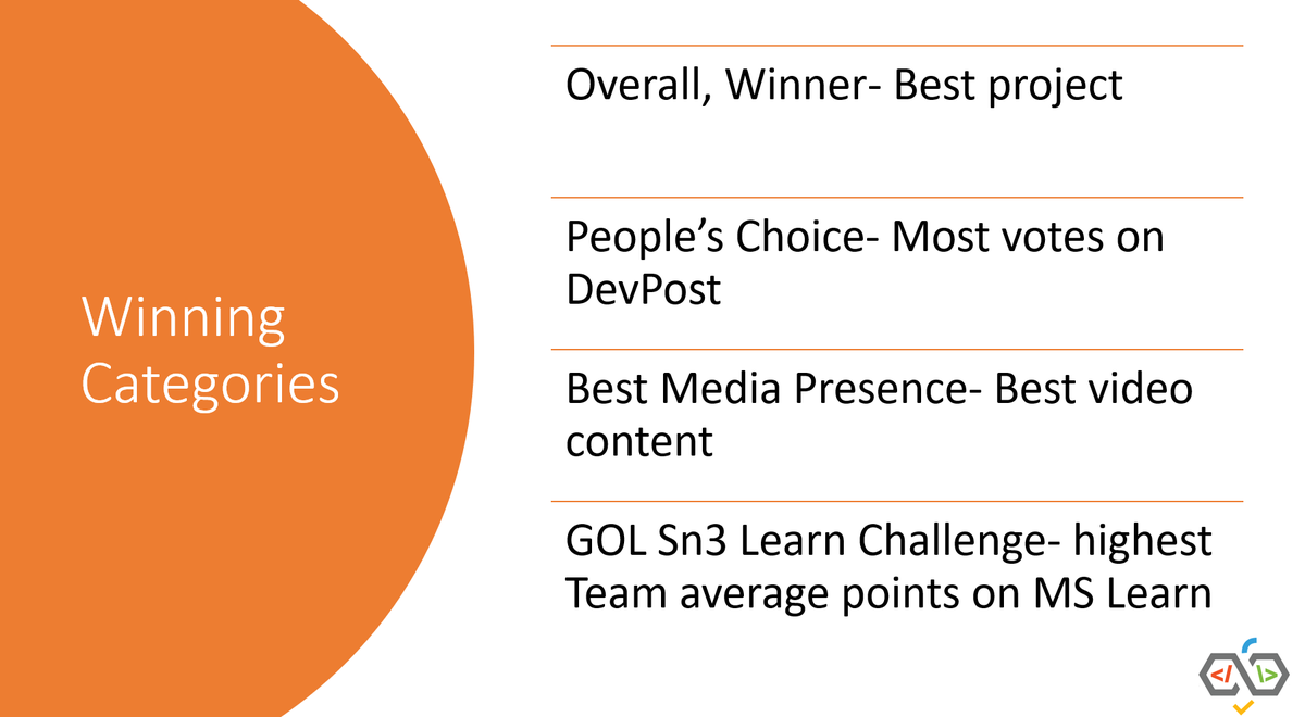 MicrosoftADC's tweet image. Here are the winning categories for the new season of #GameOfLearners.

Mention your team below, with the category you know you'll definitely win! 😊
#MicrosoftADC #GolSeason3