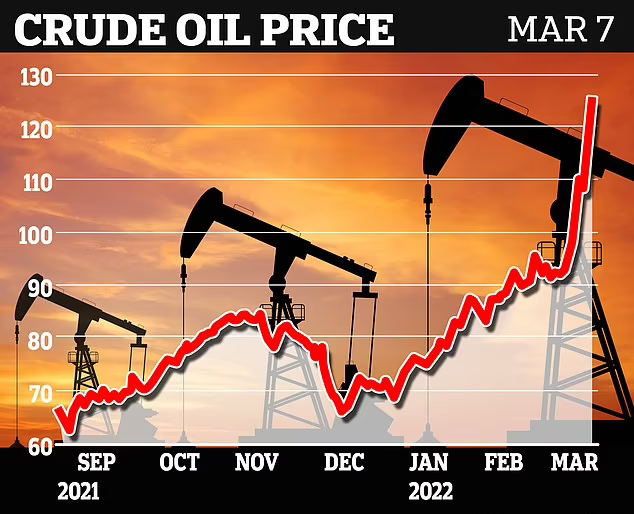 Record gas and oil prices are going to soon not only cause global inflation, but will lead to recession and serious economic impacts. This costs are simply not sustainable.

#economy #business #inflation #oil #gas
