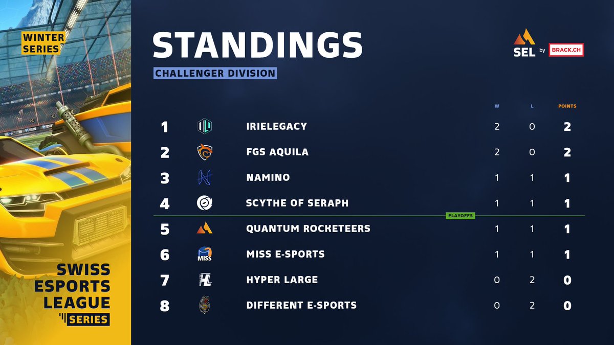 Swiss Esports League tweet media