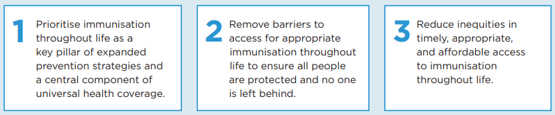 vaccines4life's tweet photo. The Immunisation for All Ages Manifesto calls on national and international health and advocacy organizations and governments to immunize throughout life through prevention, access, and equity.

Access the #VacciNet Database to learn more: https://t.co/uhbqC2IG8p https://t.co/nDKT9j0mpB