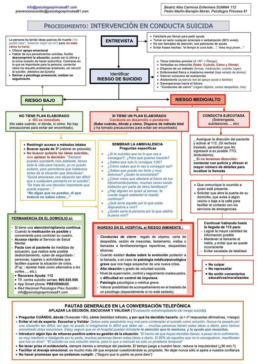 Vuelvo a compartir el algoritmo de atención telefónica en crisis suicidas elaborado junto a <a href="/BeatrizAC10/">Beatriz Alba 🏳️‍🌈</a>. Cada vez más servicios de #emergencias, telf. contra el #suicidio, y del #112 están incorporando esta herramienta a sus procedimientos. Ruego difusión por si resulta de ayuda