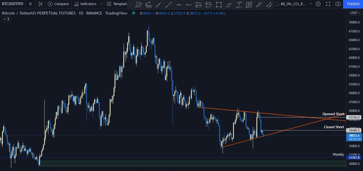 TwoCubes28's tweet photo. This is what I've been looking at since the end of Feb. Nice short taken on 1st March. Bear pennant with possible more moves to the downside, maybe after one more little pump. Just my thoughts folks... https://t.co/TKAQ6Rl3PF
