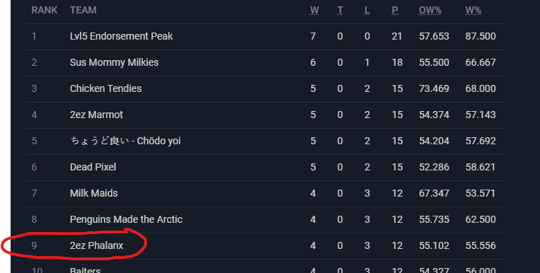 2ez Phalanx tweet media