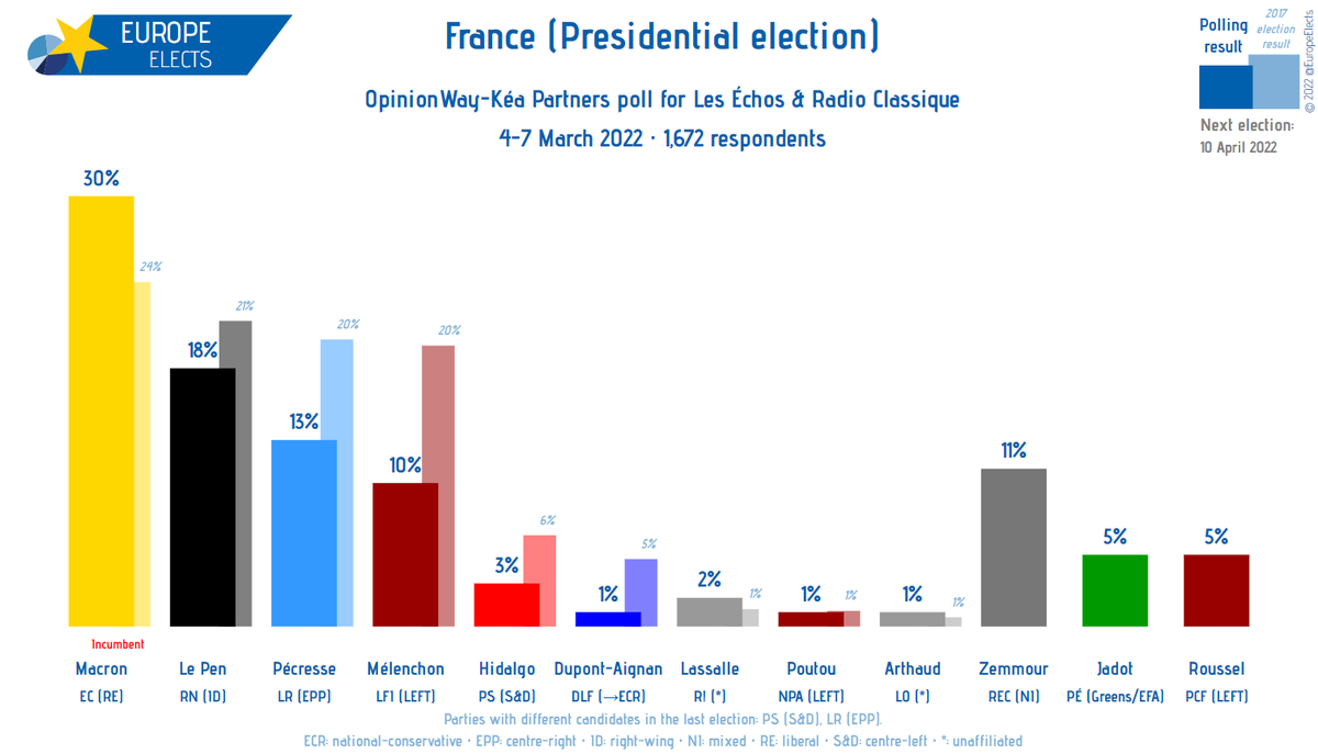 European elections 2022 betting European elections 2022 betting betting odds nfl games