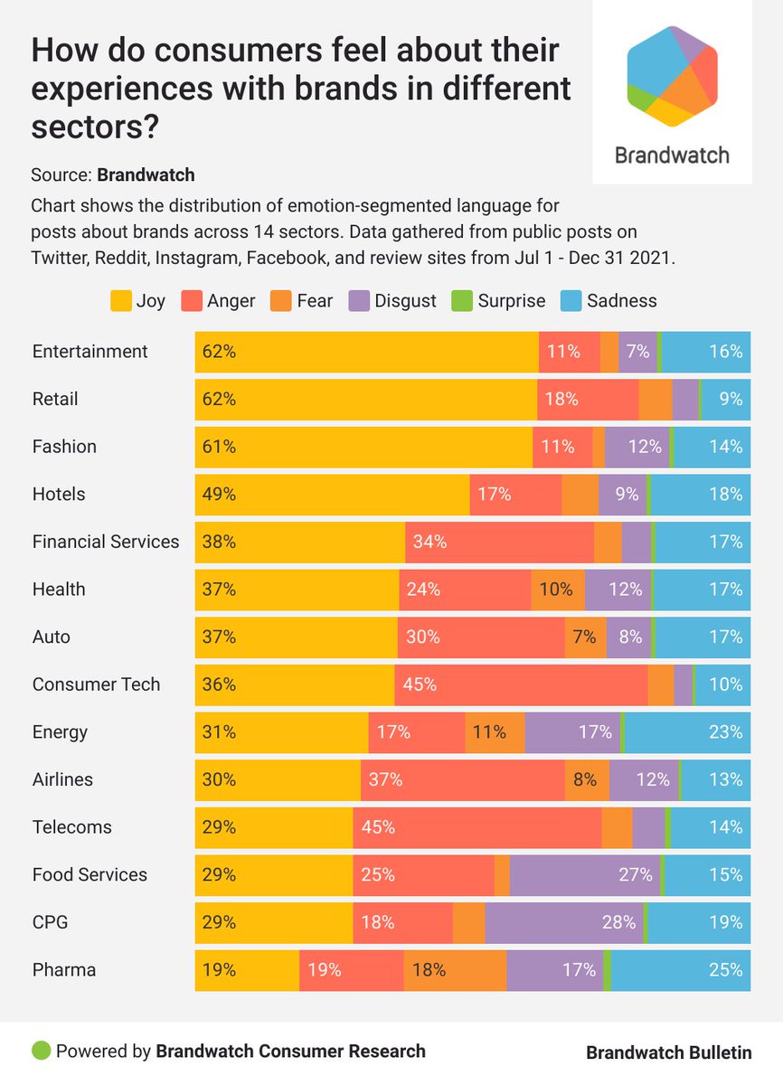 Some social media managers have it much tougher than others.