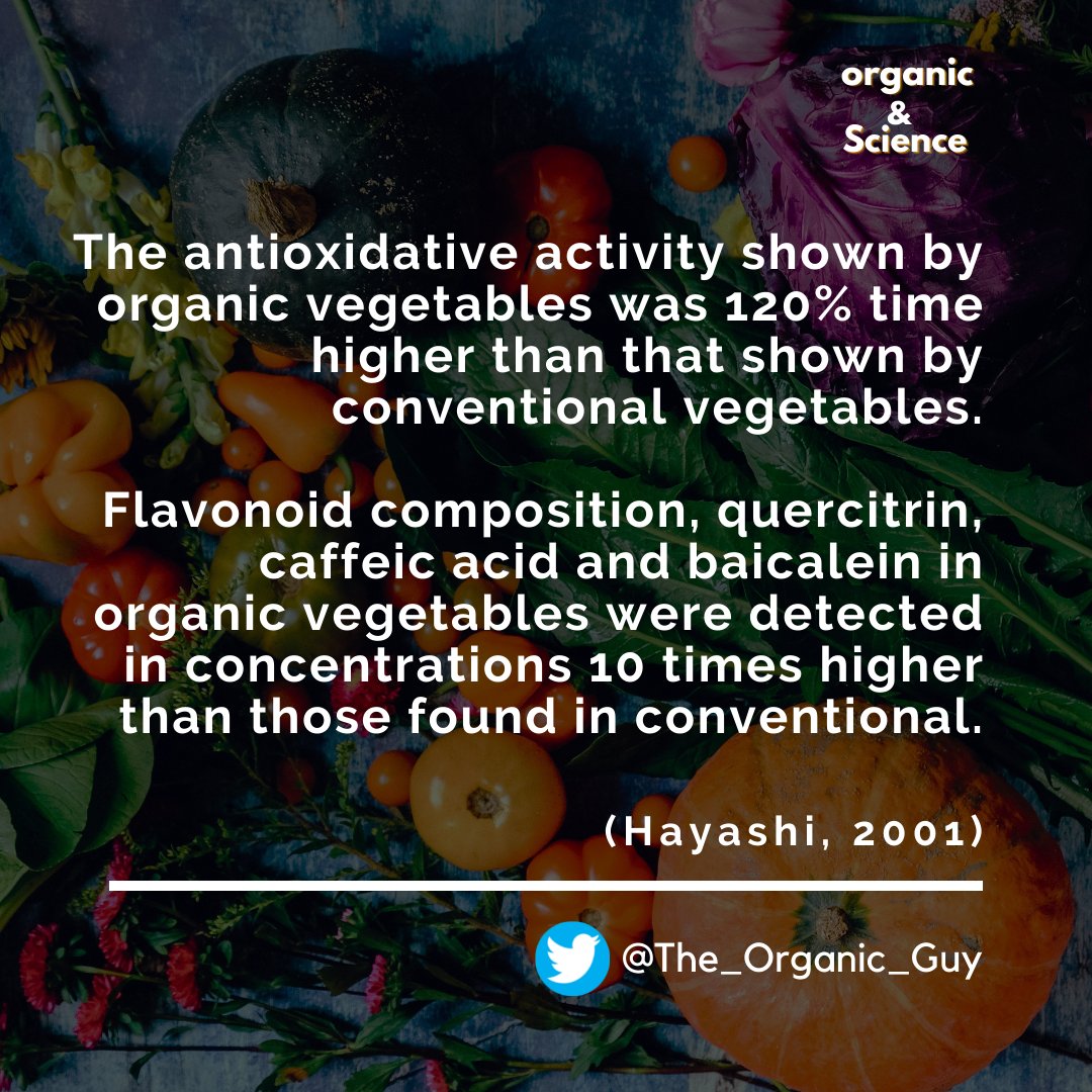 The_Organic_Guy's tweet photo. In this week's #OrganicAndScience we see that Organic vegetables have 120% time higher antioxidative activity than conventional vegetables.
#TheOrganicGuy #Organic #OrganicFarming https://t.co/I9W3NN41Wo
