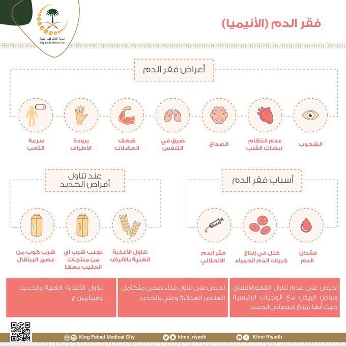 dt_reham's tweet photo. فقر الدم (الانيميا) 🩸

@Healthy_QM @DietArab @DietitiansGulf https://t.co/4JeG2HnKi7