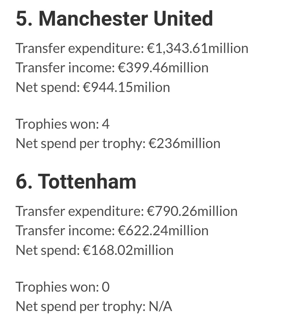 ShkJunaid17's tweet photo. @KwameMorphis @footbal52541822 While Chelsea still has a good income, Liverpool have made the best transfer decisions and used much less money to be compete with Europes best teams. Nobodys denying Citys quality, just appreciating good management by Klopp. https://t.co/GvgYRiMofh