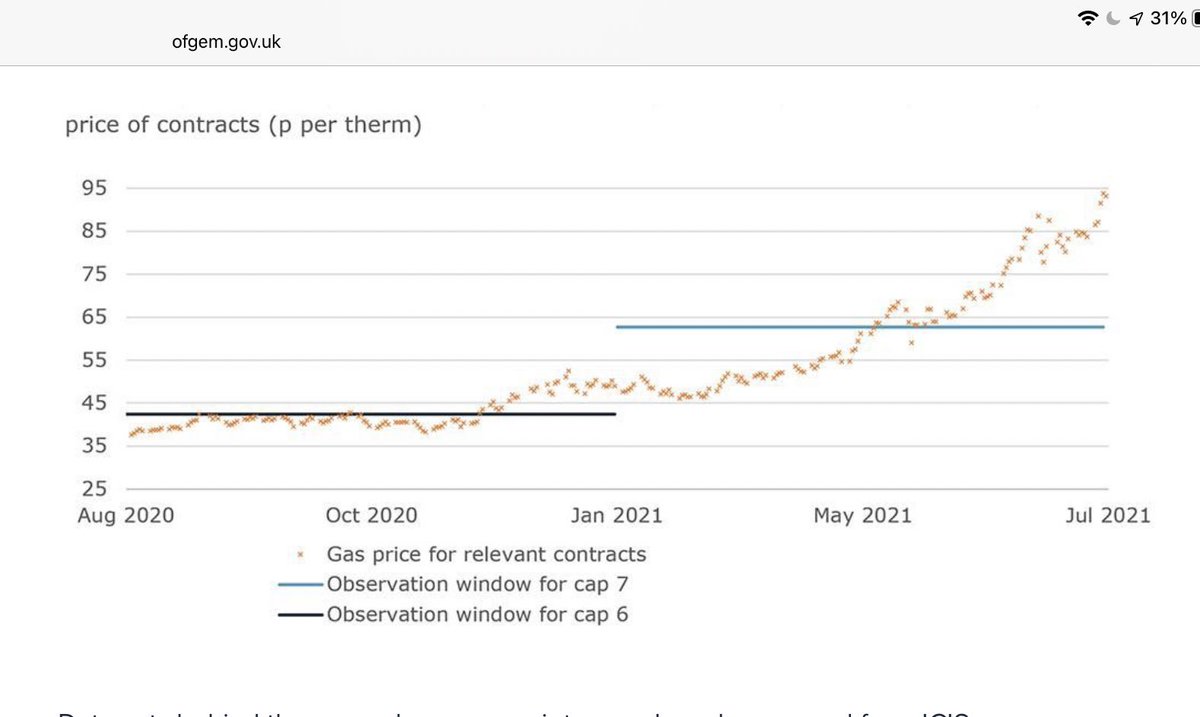 faisalislam's tweet image. Helpful context here…Ofgem’s price cap (equivalent of £1200 for typical house duel fuel) last winter set in August was predicated on an average per therm price of gas Jan-July 2021 of about 64 pence…

averaged about £2 for first 7 weeks of 2022, and then £3-£8 in past fortnight