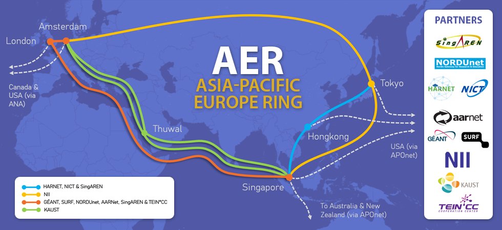 AsiaConnectNews's tweet photo. 10 organizations @AARNet @GEANTnews #HARNET #KAUST #NICT #NII @NORDUnet #SingAREN #SURFnet and #TEINCC (@AsiaConnectNews) singed renewal of AER MOU. For full story of today's event, please visit at:https://t.co/SNK9jBnFIo https://t.co/gEA4hjbk9L
