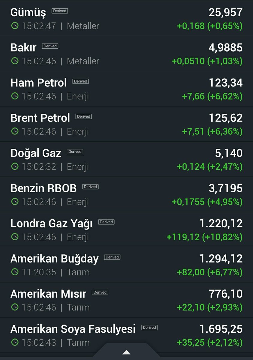 kriptocu köpeklere inat emtiacılar burada dimdik ayakta