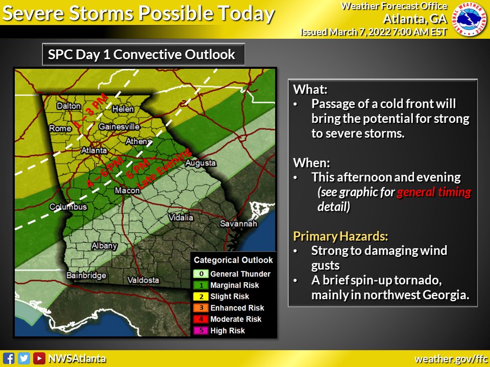⚠️Severe Possible Today⚠️ Storms will push into the area this PM ahead of a cold front. Most of north GA is under a 🟡Slight Risk🟡 for severe weather. Damaging wind gusts are the main risk with a brief spin-up tornado possible in NW GA. Storms weaken during the evening. #gawx