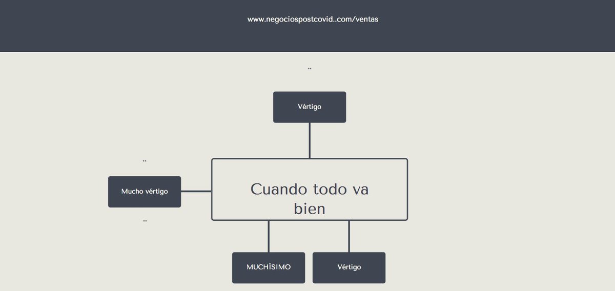 StaPoulain's tweet photo. El #storytelling de hoy ->> «-Pues DE MOMENTO, muy contenta» para escritores y personas a las que se les rompen las patas de la mesa https://t.co/jlWqRNrVoY #Linkedin https://t.co/OExTjiycwy