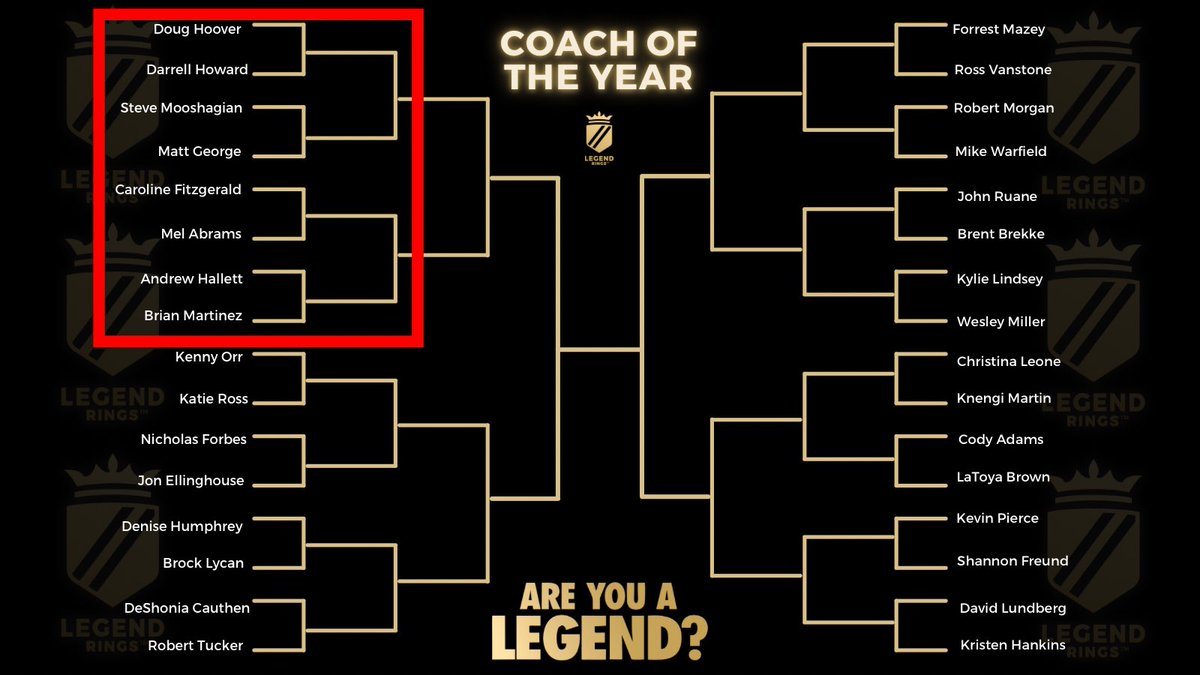LegendRings's tweet photo. In 3 hours, we will begin our Coach of the Year round 1 voting! These are the coaches who will face off in today’s polls! More round 1 voting to come tomorrow! #LegendRings #AreYouALegend #CoachOfTheYear https://t.co/aRHFSZTMgW