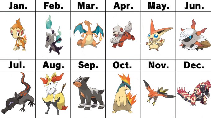 Which Type Of Pokémon Are You?