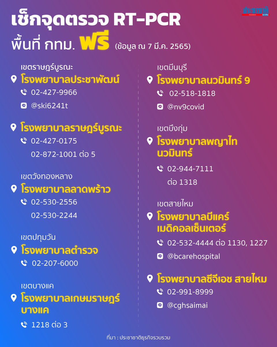 prachachat's tweet photo. เช็คจุดให้บริการตรวจหาเชื้อโควิด-19 ด้วยวิธี RT-PCR แบบไม่มีค่าใช้จ่าย ในพื้นที่ 7 เขต ทั่วกรุงเทพฯ

#ประชาชาติธุรกิจ #RTPCR #โควิด19

https://t.co/HkY2utlffN https://t.co/gJc4RWncZ5