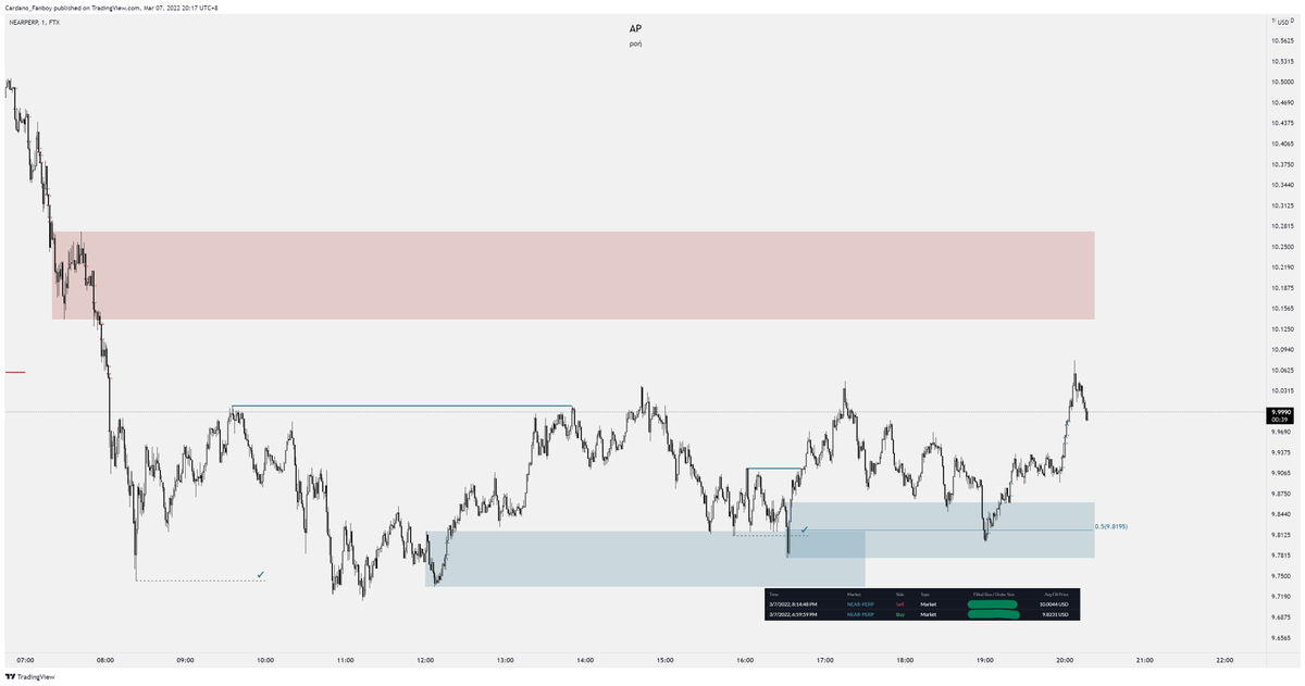 trades_ap's tweet photo. $NEAR https://t.co/2RX91Oqfw4
