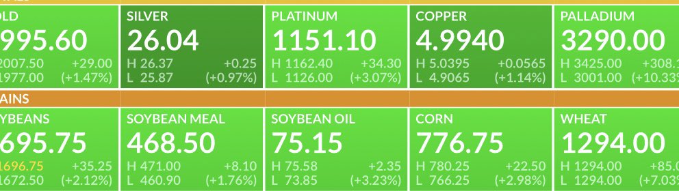 The market is starting to act rational. Selling off cartoon monkeys, and buying things that are essential in life. Like metals and food.

After not moving much in price the past 20 years, wheat prices have doubled in 30 days. It’s just the beginning of a massive commodities bull.