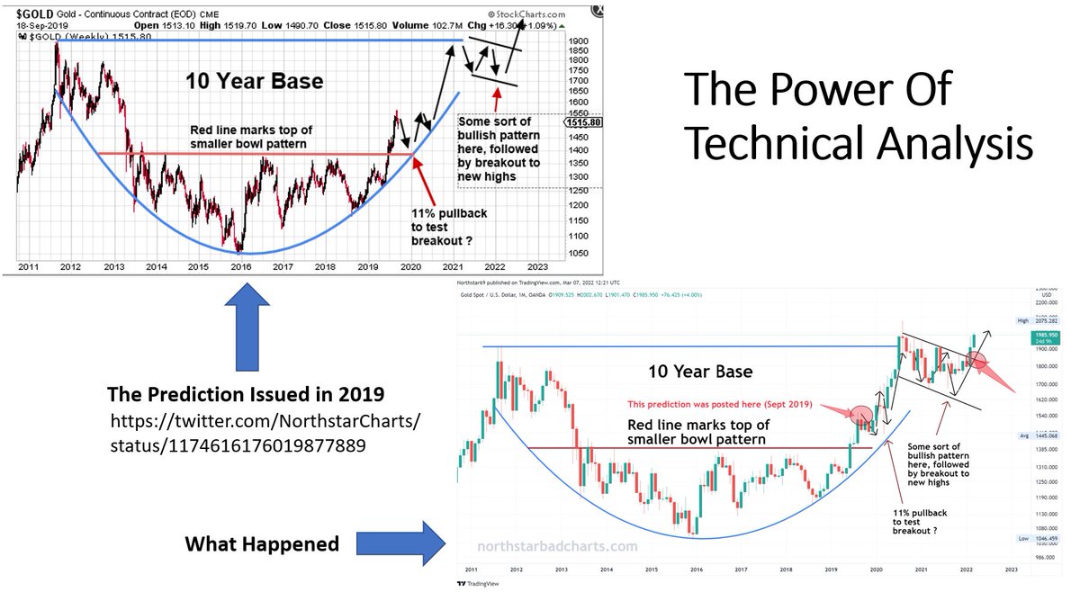 Current events in global markets were fixed in place years ago.

#gold #silver #crypto #uranium #commodities #inflation #commoditywars #RussianUkrainianWar 
twitter.com/NorthstarChart…