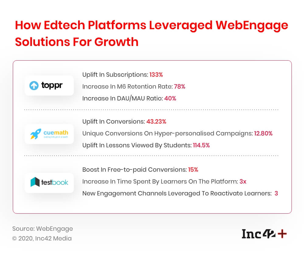 WebEngage's tweet photo. Want to master the art of learner engagement?
This #EdTech ebook is all you’ll need!
WE’re not kidding💁
Download this guide to discover the secrets of learner engagement & retention👇
https://t.co/2InelSZ6qn
#Ebook #LearnWithWebEngage #Martech #OnlineLearning #ELearning https://t.co/2JncIkm0L2