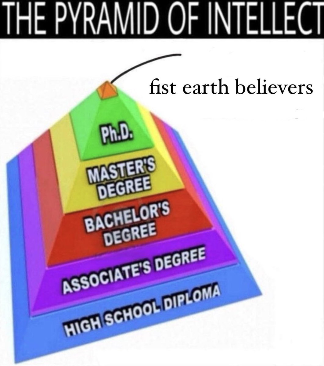 Fist Earth Society tweet media