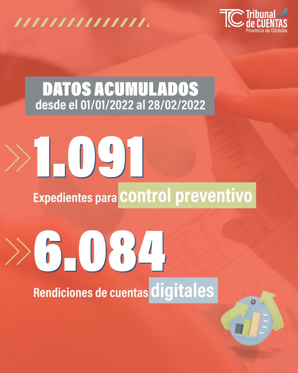 tcpcordoba's tweet photo. Los números de los primeros dos meses están listos 💪. Durante enero y febrero, recibimos 6.084 rendiciones de cuentas digitales 💻 en el área de #ControlPosteriori.
También recibimos 1.091 expedientes digitales 📈 para que el área de #ControlPreventivo revise 🔍. https://t.co/jQowyFdibc