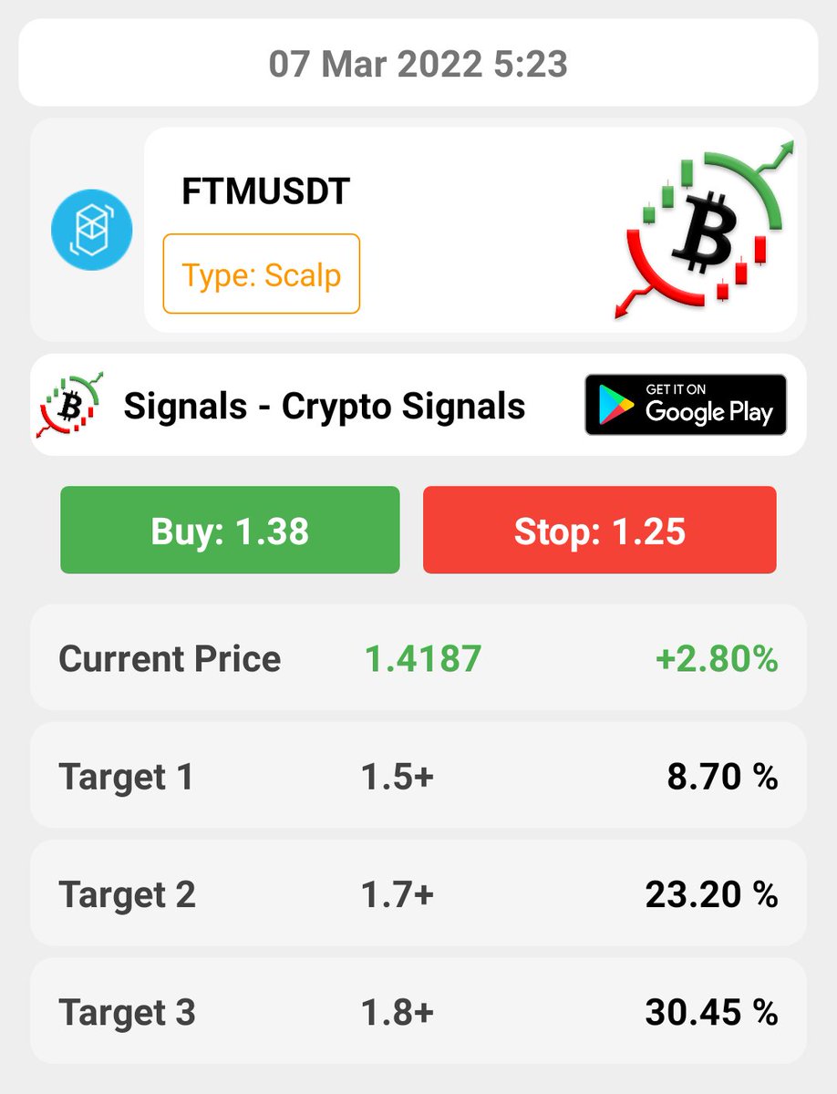 SignalsCryptoS1's tweet image. Symbol: FTMUSDT
Type: Scalp
Install Signals - Crypto Signals App from Google Play Store and Enjoy Daily Free Crypto Signals. Link In Bio
.
 #ftmusdt #bitcoin #binance #futuresignals #cryptosignals #cryptosignal #crypto  #cryptocurrency #cryptotraders #cryptomeme  #cryptoindia