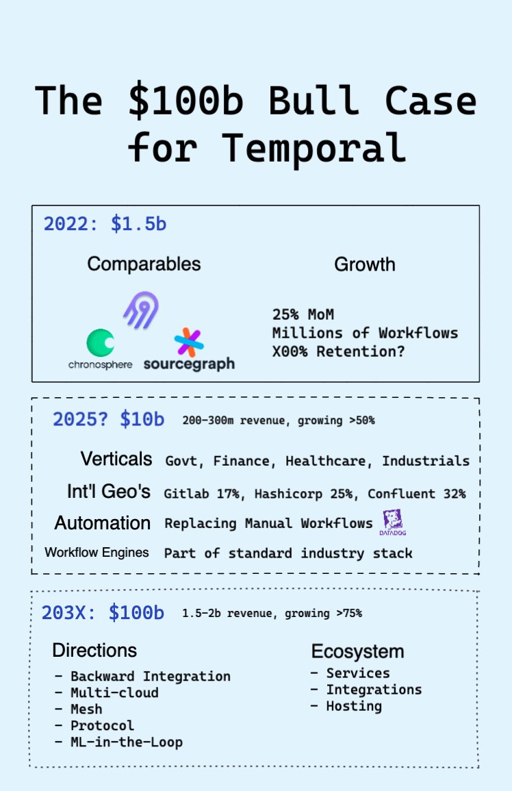 swyx 🐣 tweet media