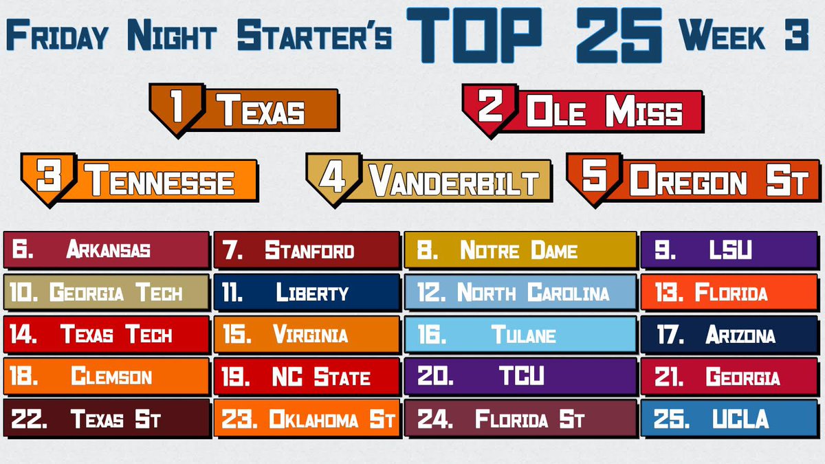 FridayNightStrt's tweet photo. It’s that time of the week. The Week 3 Top 25. https://t.co/K0PRZSQZCv