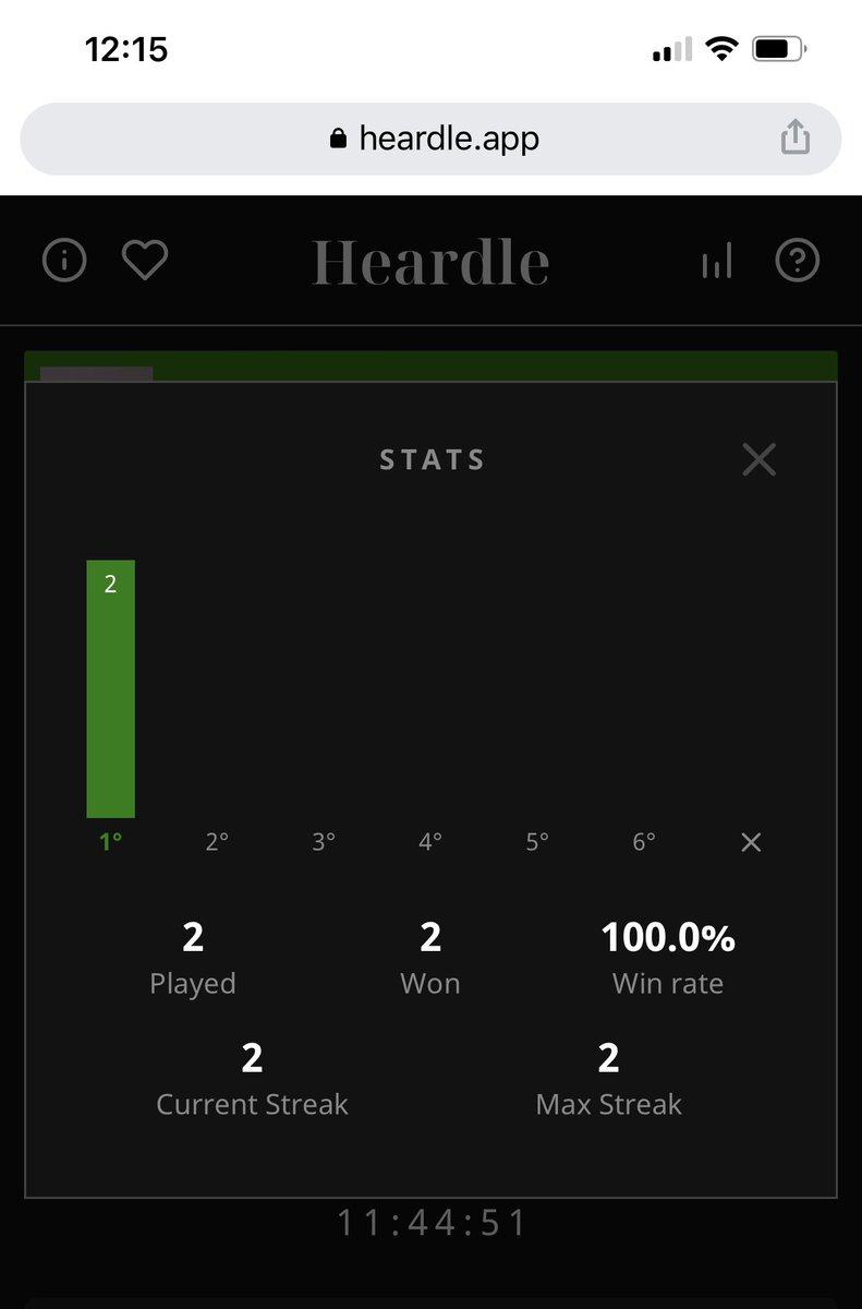 Ok I think I’m pretty good at Wordle but I might be a #Heardle God. Only played twice so far but I got them both in 1 second