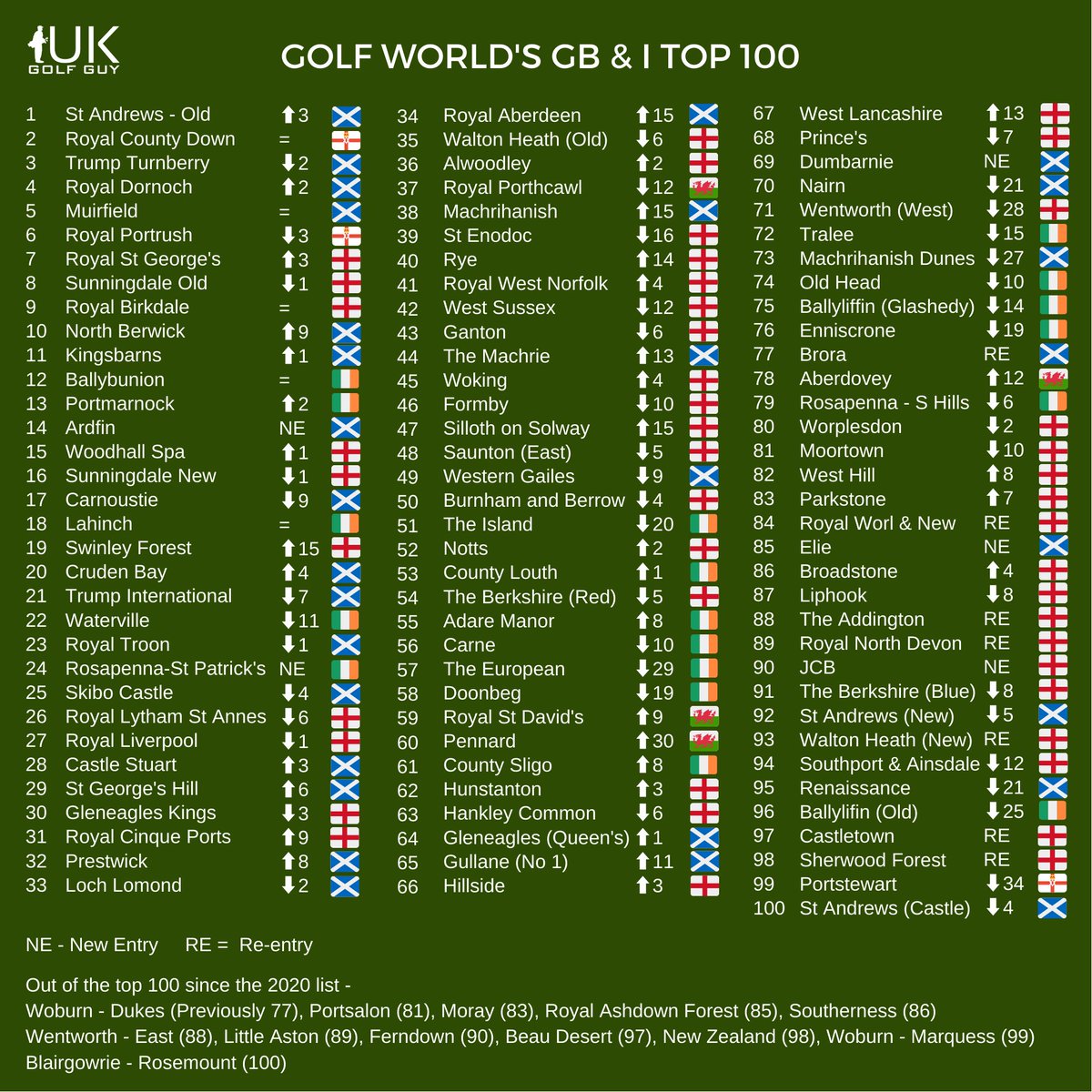 UK Golf Guy tweet media