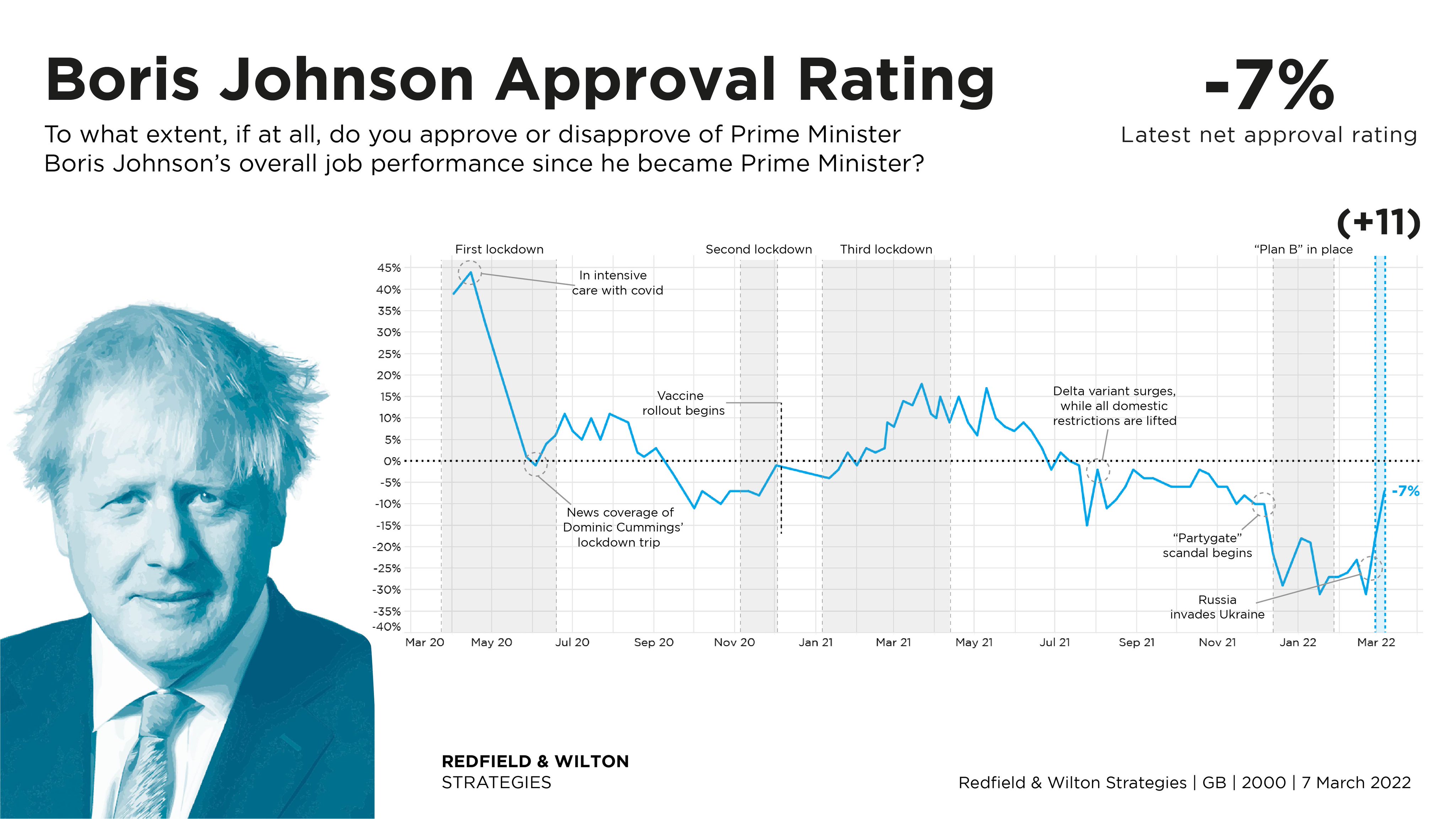 Approval Rating Boris Johnson Kerry Peterson Trending