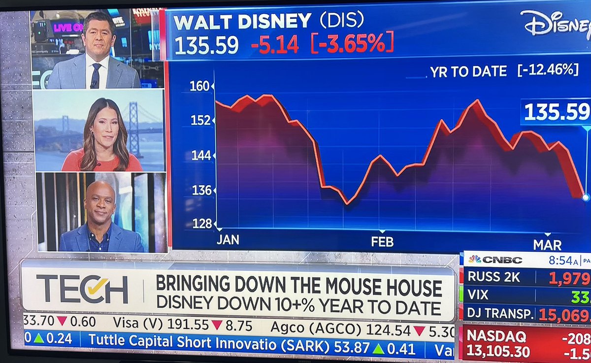 bob_wins's tweet photo. @CNBCTechCheck @BessemerVP @bdeeter @rwbaird @Colin_Sebastian @Instacart @Cisco @JohnTChambers ‘just getting started’ for the week and off to the races 🚀. Power day discussing modified rule of 40 @bdeeter, 🇨🇳 and #geocommerce @JohnTChambers, @CathieDWood optimism, @Disney hit machine lull. 👊🏽@CNBCTechCheck @jonfortt @dee_bosa @carlquintanilla https://t.co/WON2vcVV2i