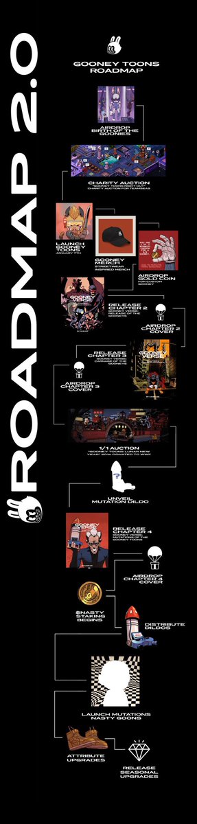 GooneyToonsNFT's tweet photo. 🗺 Roadmap 2.0 delivers staking, sicker art, customizable attributes and community building

Lets. Get. NASTY. https://t.co/Z8QeLED4Nx