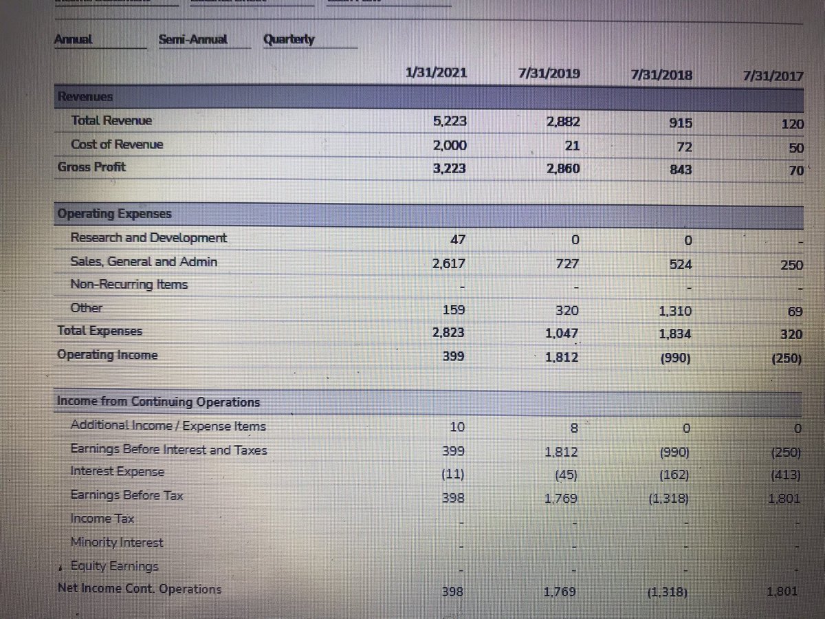 StockPicksNYC's tweet photo. $GMGI is another sleeper! Record quarterly revenues of approximately $7.7M for Q1 of 2022

Its a big increase, more than what they make an entire year!!
This represents an estimated 295% improvement on revenues for the same Q in ‘21 and an increase of 124% on the previous quarter https://t.co/ScZUAm0EIu