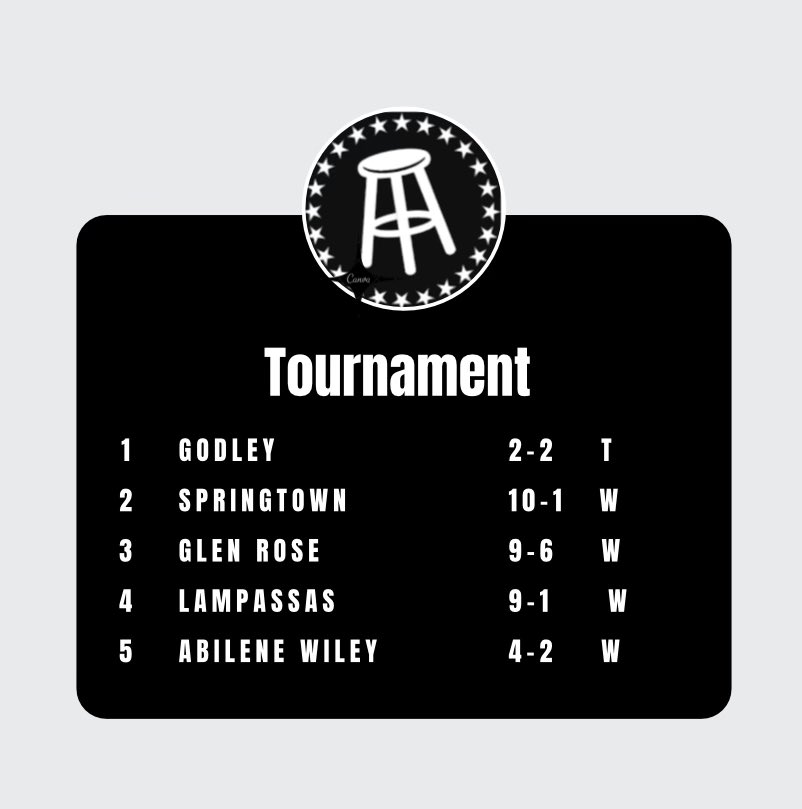 viewstool's tweet photo. Light work🤷🏻‍♂️ https://t.co/FBFKFl1XPp