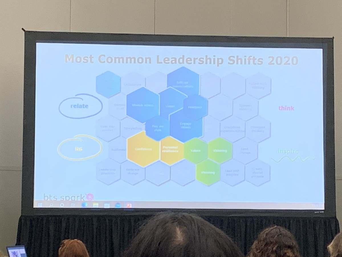 nate_innovate's tweet photo. MESSY leadership in this new era is based on Being and Relating. #SXSWEDU … old patterns won’t succeed in the future. https://t.co/YmzdSSBqmc