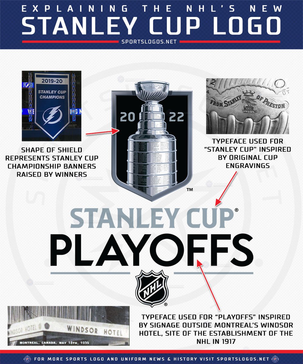 Contest: Win an NHL Standings Board Prize Pack from CSE Games –  SportsLogos.Net News