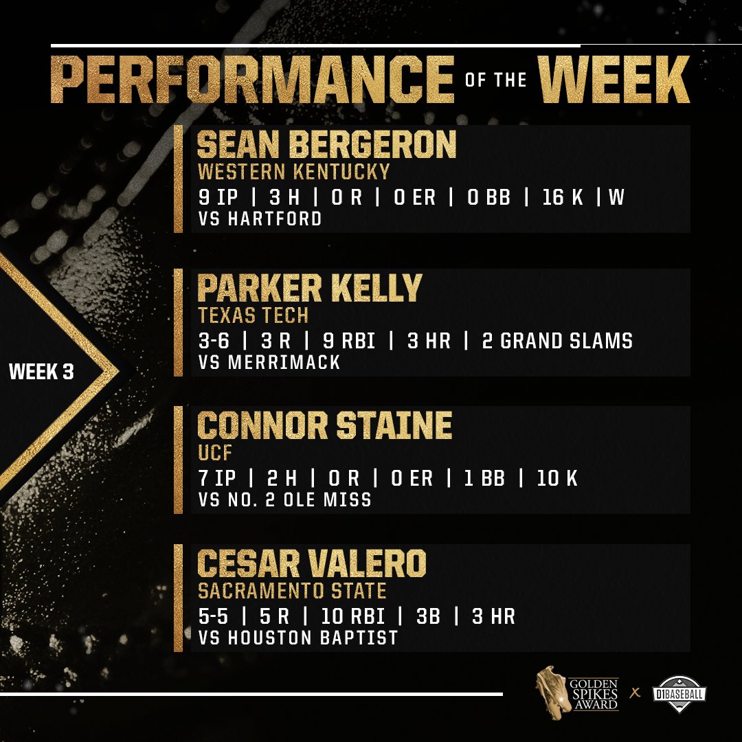 Golden Spikes Award (@usagoldenspikes) on Twitter photo This week's <a href="/d1baseball/">D1Baseball</a> #GoldenSpikes Performance of the Week nominees brought the ๐ฅ on the mound and at the plate ๐ช
- <a href="/sean_bergeron/">Sean Bergeron</a> and Connor Staine whiffed double-digit batters ๐ค
- <a href="/ParkerKelly22/">Parker Kelly</a> blasted TWO grand slams ๐ฃ
- <a href="/SacStBaseball/">Sac State Baseball</a>'s <a href="/CesarV_24/">Cesar Valero Sanchez</a> raked in ๐ RBI ๐ณ This week's <a href="/d1baseball/">D1Baseball</a> #GoldenSpikes Performance of the Week nominees brought the ๐ฅ on the mound and at the plate ๐ช
- <a href="/sean_bergeron/">Sean Bergeron</a> and Connor Staine whiffed double-digit batters ๐ค
- <a href="/ParkerKelly22/">Parker Kelly</a> blasted TWO grand slams ๐ฃ
- <a href="/SacStBaseball/">Sac State Baseball</a>'s <a href="/CesarV_24/">Cesar Valero Sanchez</a> raked in ๐ RBI ๐ณ