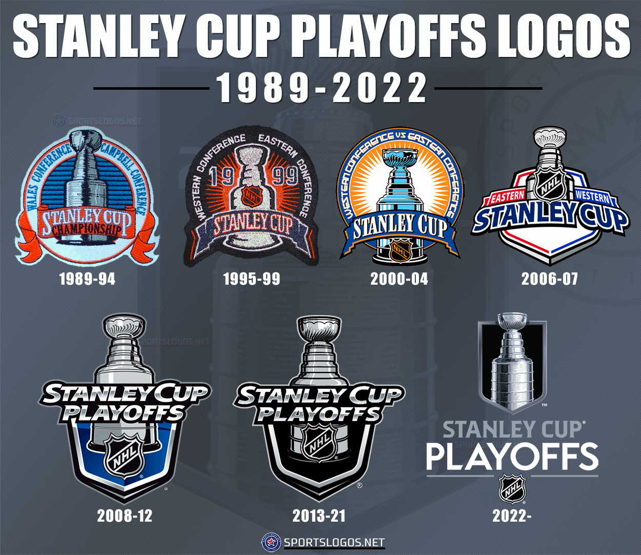 Chris Creamer on Twitter "Looking all the way back to 1989 Which